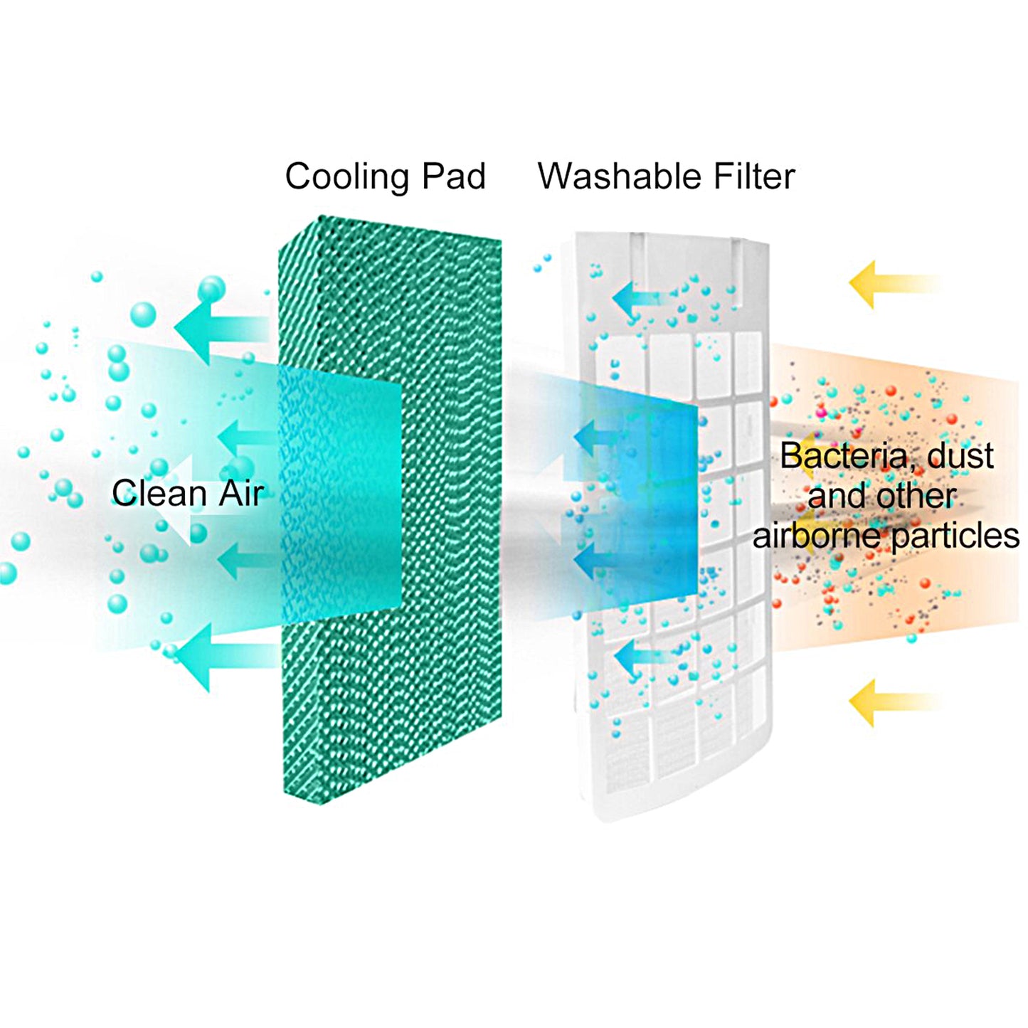 3 in 1 Evaporative Air Cooler Fan Humidifier with Remote Control